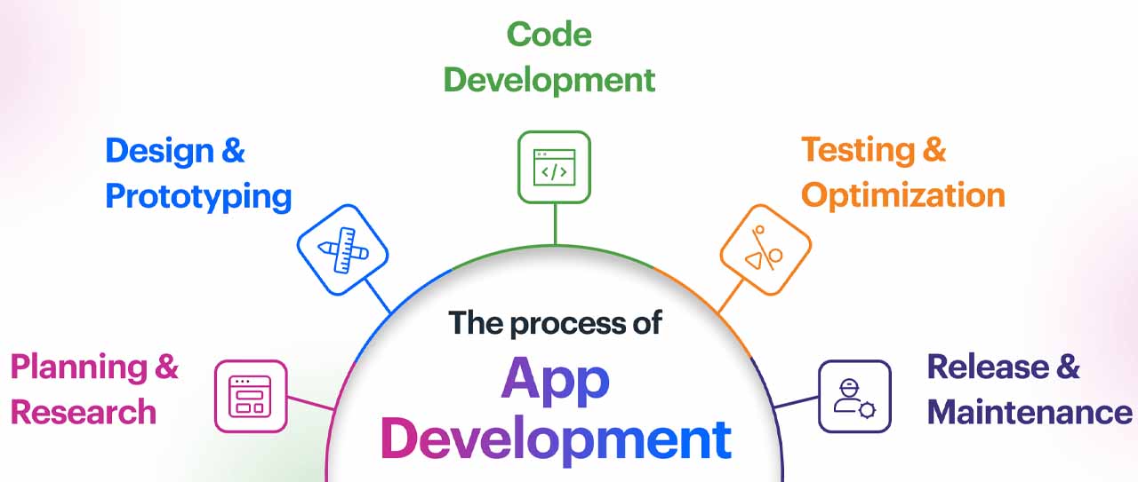 Best Customized Computer Programming and Application Development Solutions for Companies in Kampala, Uganda 2